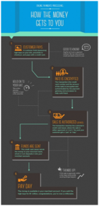 “checkout” button on your website page